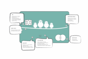 Банковские карты