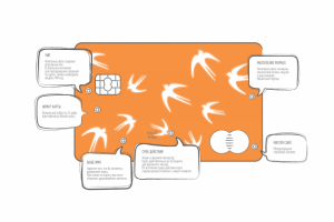 Банковские карты