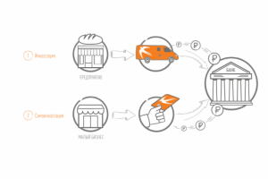 Инкассация