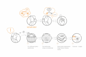 Кредитование