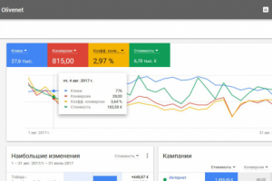 Интернет-провайдер (Испания)