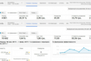 Оптимизация рекламной кампании в Google