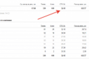 Контекстная реклама сервиса бронирования автобусных билетов