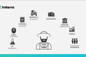 Видеопрезентация компании на зарубежный рынок