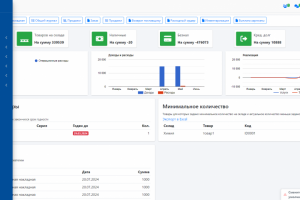 ERP Система (Автоматизация бизнес-процессов)