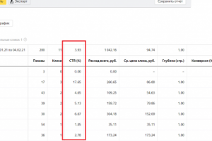 Настройка и ведение Яндекс Директ (гражданский адвокат)