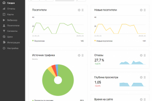 Настройка и ведение Яндекс Директ (юридическая фирма)