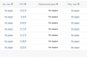 Настройка таргета Вконтакте