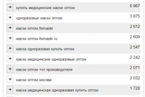 Сбор семантического ядра (Мед. маски)