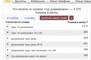 Настройка и ведение Яндекс Директ (турфирма)