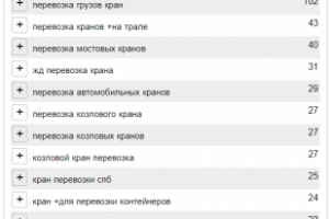 Сбор семантического ядра (перевозка кранов)