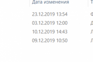 Настройка Яндекс Директ (компрессоры)