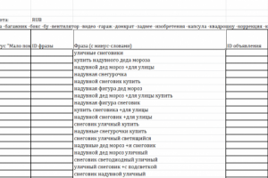 Настройка Яндекс Директ (Надувные фигуры)