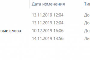 Семантика и настройка в Яндекс Директ (модцльные картины)