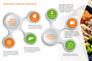 Презентация