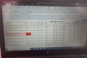 Анализ продаж и ассортиментной матрицы
