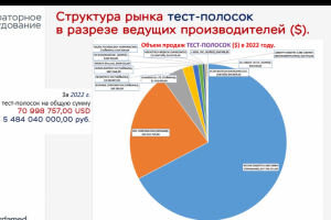 Инфографика:  Оценка рынка и перспектив развития (2022 г.)