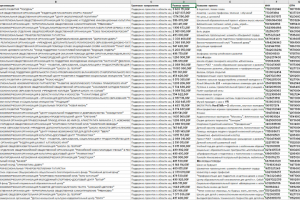 Парсинг сайта президентских грантов