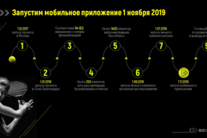 Таймлайн