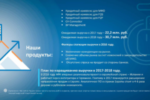 Презентация для бизнес-стартапа