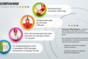 Вариант решения инфографики