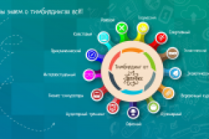 Слайд из презентации Event-компании