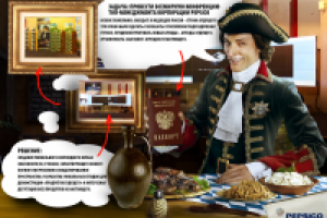 Визуализация отчета по акции для презентации клиенту