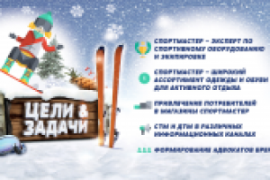 Презентация рекламного агентства для клиента