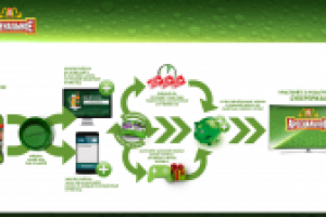 Визуализация промо-механики для презентации клиенту
