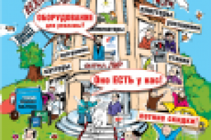 Реклама оборудования