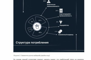 Концепция производства зеленого водорода и его сбыта