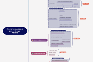 Бренд Акамо