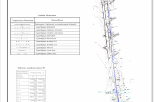 Капитальный ремонт кольцевой водопроводной линии