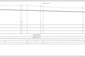 Капитальный ремонт кольцевой водопроводной линии
