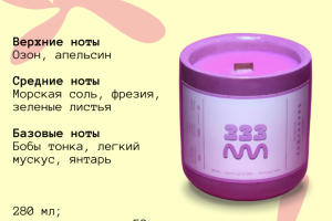 Инфографика для свечей