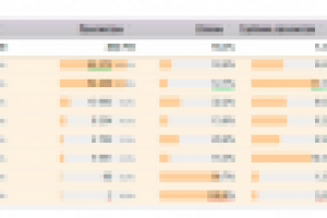 Поведенческие факторы интернет-магазина