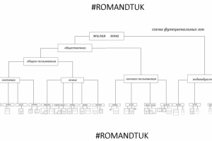Схема функциональных зон
