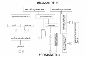 Функциональная схема