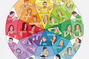 Диаграмма эмоций