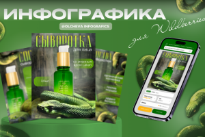 Инфографика сыворотка