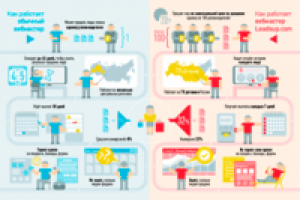 Инфографика для LeadsUP.com