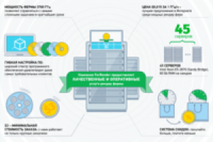 Услуги рендер-фермы