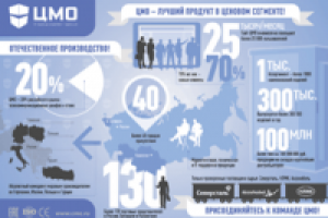 Инфографика для листовки
