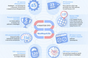 Инфографика про магниты