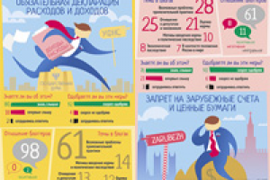 Инфографика «Доходы депутатов»