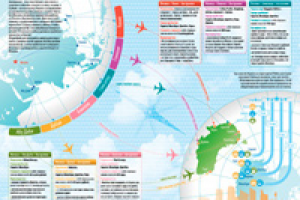 Инфографика «Австралия»