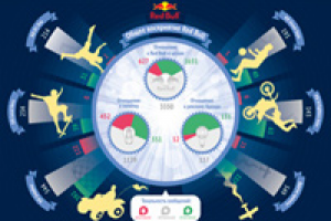 Инфографика RedBull
