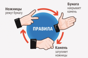 Камень-ножницы-бумага