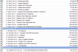Подсчет стоимости строительства