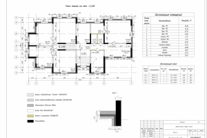Проект в AutoCad